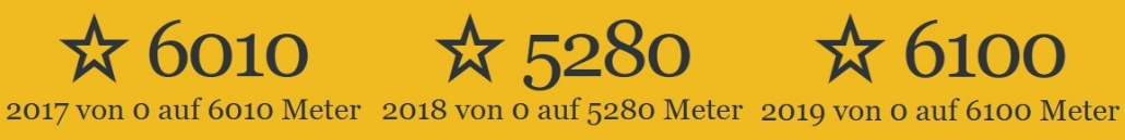 Chile Ojos del Salado 2017 - 2018 - 2019 Vorschau