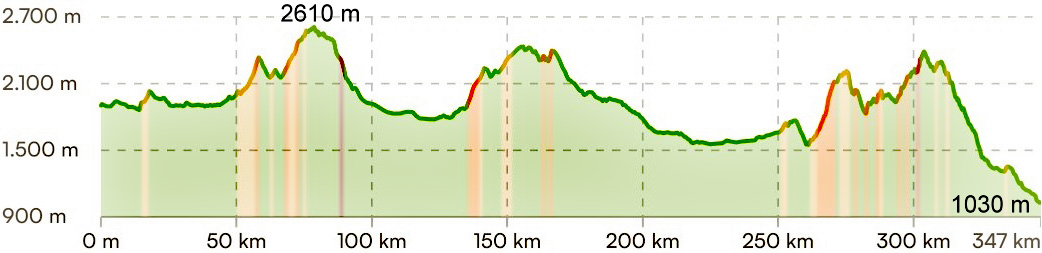 Tourprofil